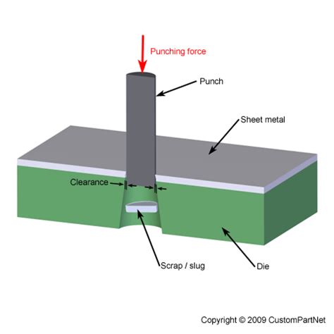 the sheet metal punching process explained|rectangular sheet metal punch.